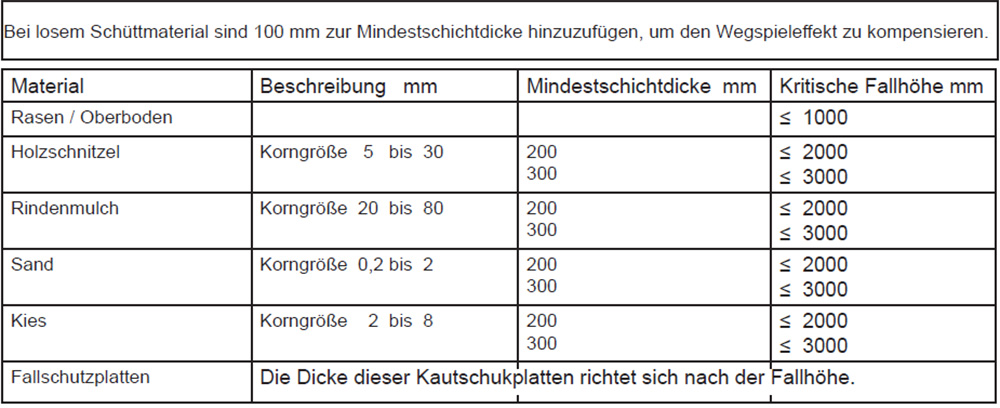 Tabelle